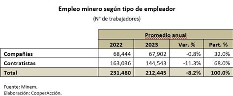 ECONOMÍA Y MINERÍA Mayo de 2023 CooperAcción