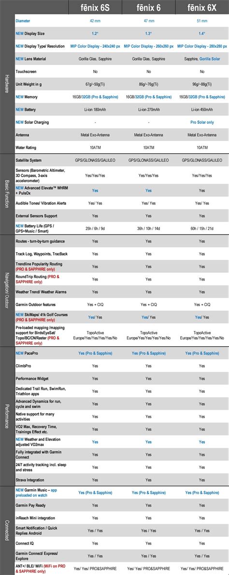 Garmin Watch Comparison Chart 2024 - Jenna Lorilee