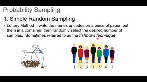 Overview Of Sampling Techniques Random Sampling Systematic Sampling