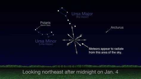 Quadrantid Meteor Shower 2021 When Where And How To See It Space