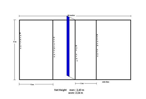 Printable Volleyball Court Diagram