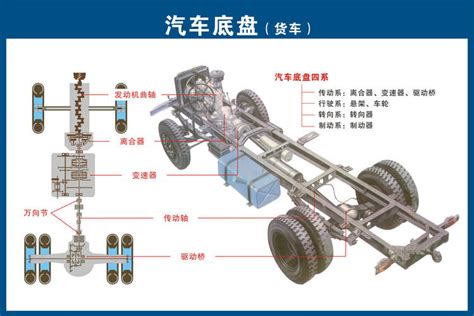 【硬知识】一张图读懂汽车各系统零部件构造中英日文全解，永久收藏！汽车电子电机传动控制螺栓 仿真秀干货文章