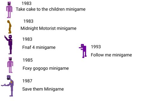 William Afton Sprites Timeline Rfivenightsatfreddys