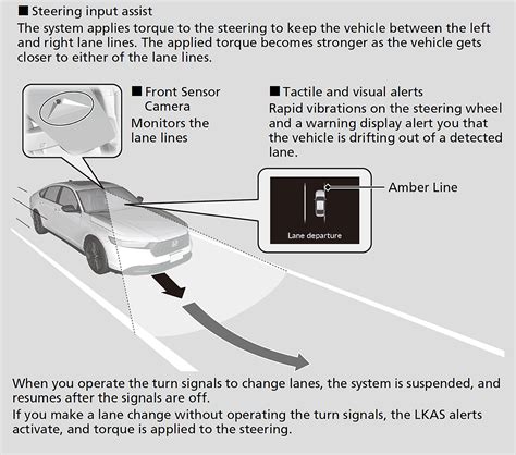 Lane Keeping Assist System Lkas Accord Hybrid Honda