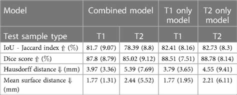 Frontiers Automated T1 And T2 Mapping Segmentation On Cardiovascular