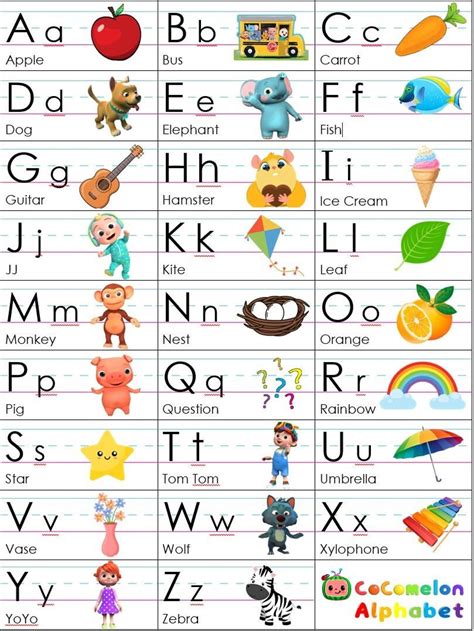 Cocomelon ABC Chart Printable Page Printable Preschool - Etsy Canada