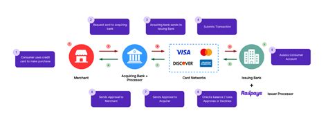 Payment Ecosystem Railpays