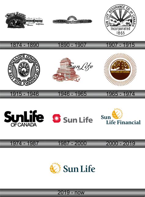 Sun Life Financial Logo and symbol, meaning, history, sign.