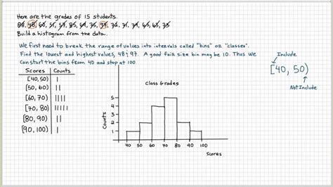 Histogram Explained Youtube