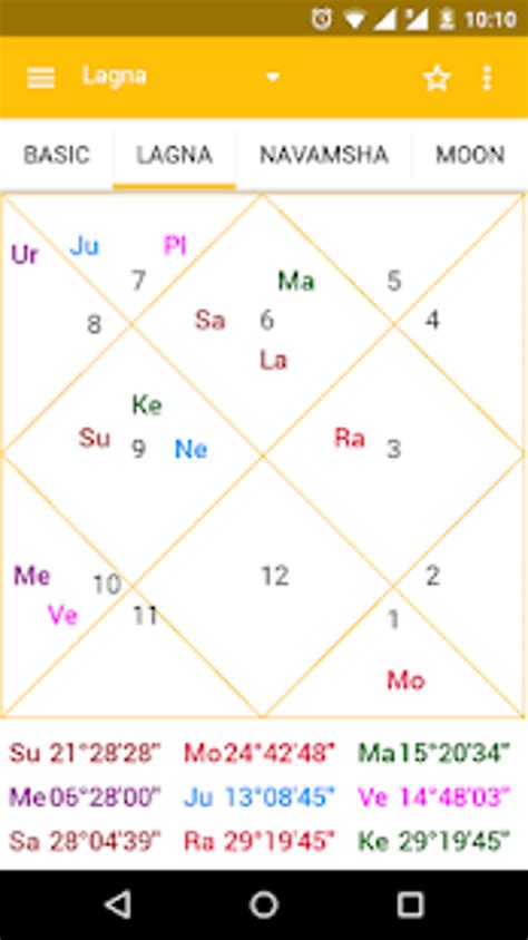 Astrosage Kundli Astrology Apk For Android Download