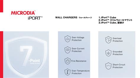 WALL CHARGERS 宏福商事合同会社 KOFUKU TRADING L L C