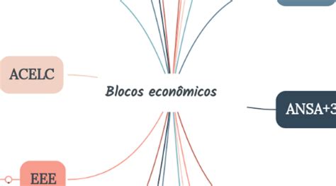 Blocos Econ Micos Mindmeister Mapa Mental