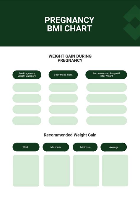 Girls BMI Chart