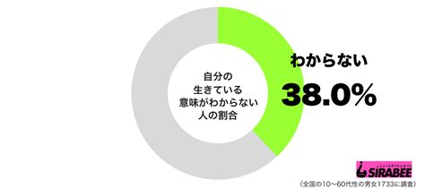 生きている意味 生きる意味 芸能の門番