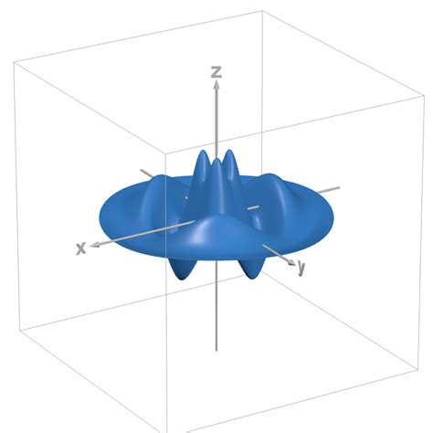 Function Of Rθ Desmos