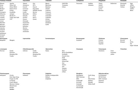 List of controlled drugs searched. | Download Scientific Diagram