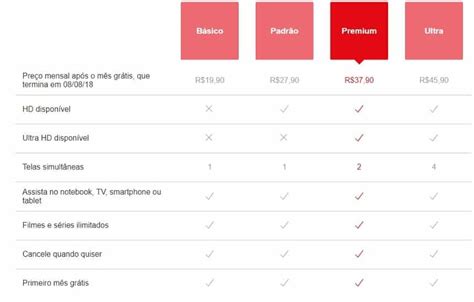 Pacotes Planos Netflix Preços Planos Netflix 2021 Preço Valores