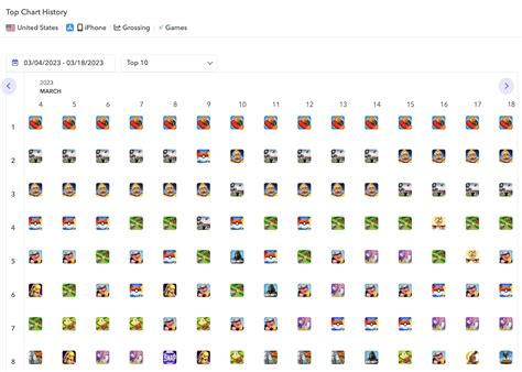 App Store Top Charts - View Trends & History | AppTweak