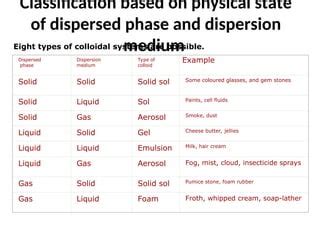 matter powerpoint presentation and colloids | PPT