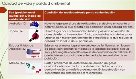 Los Tipos De Deterioro Ambiental Sus Causas Y Consecuencias Unión