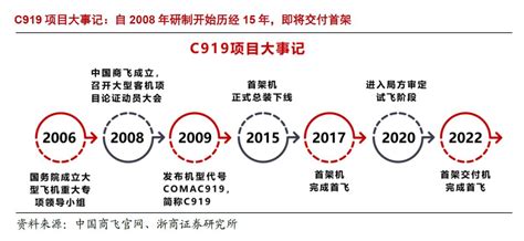 国产大飞机即将交付运营C919迎来重要里程碑 澎湃号媒体 澎湃新闻 The Paper