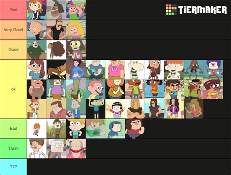 Clarence characters Tier List (Community Rankings) - TierMaker