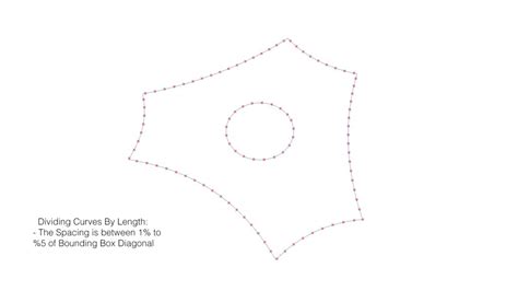 Shell Tessellation Patterns – IAAC Blog