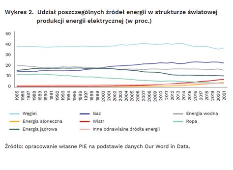 Ekonomiczne aspekty inwestycji jądrowych w Polsce wpływ na biznes