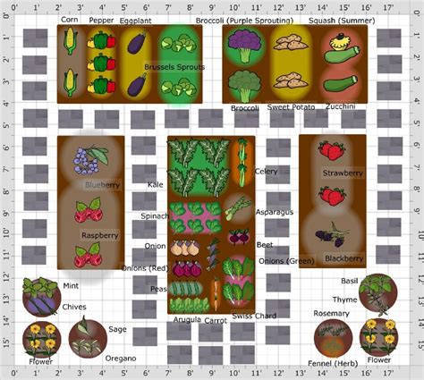 How To Make The Ultimate Brit Approved Edible Garden Garden Layout