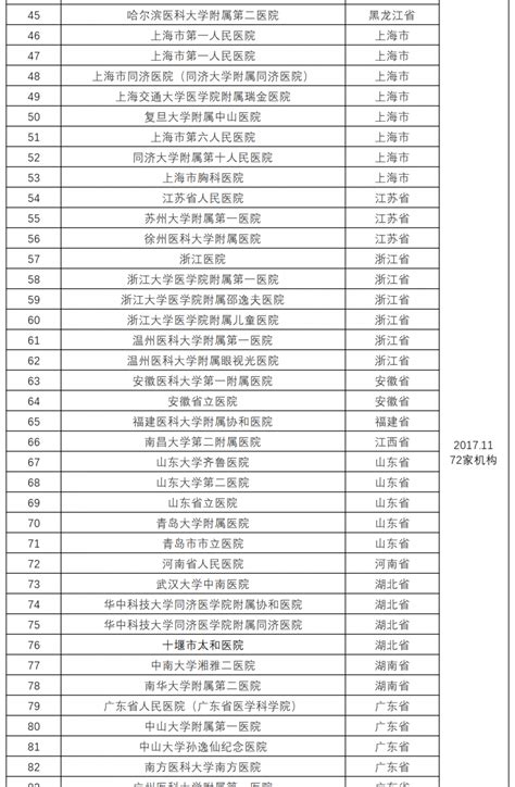 数据更新 国内最新干细胞临床研究备案机构及备案项目 江西南昌综合细胞库干细胞储存 免疫细胞储存 江西北科生物