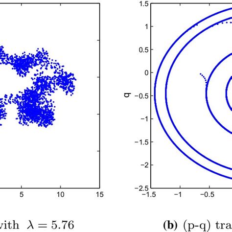 Bifurcation Diagram Shannon Entropy Lyapunov Exponent Kolmogorov