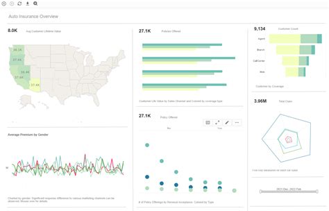 Funnel Charts - Definition, Examples, and How-To Create Them