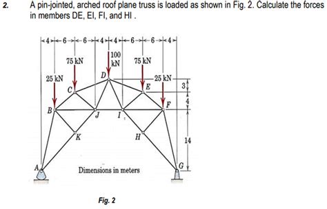 Solved A Pin Jointed Arched Roof Plane Truss Is Loaded As Shown In Fig 2 Answers