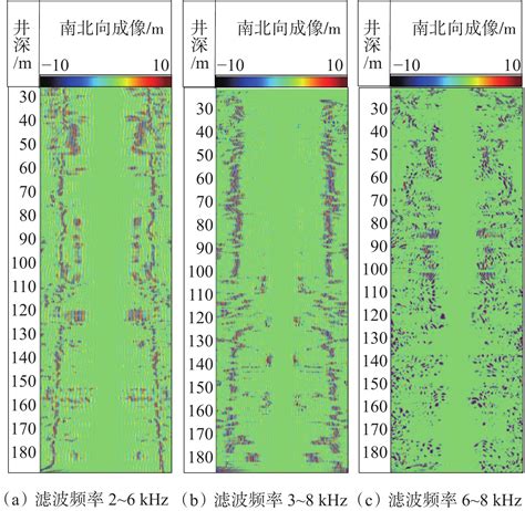 慢速地层偶极声波远探测井眼成像发射频率优选