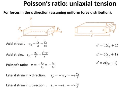 Solved Poissons Ratio Uniaxial Tension For Forces In The X