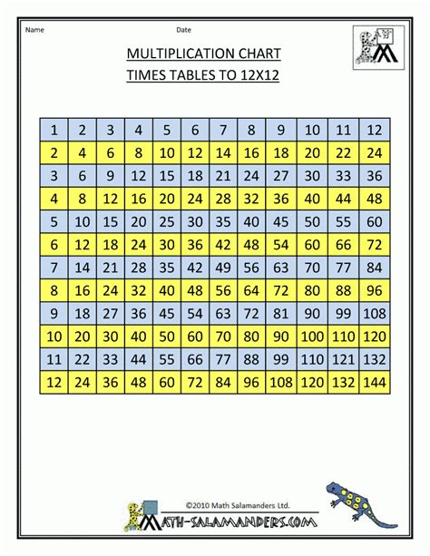 12x12 multiplication chart printable - plmcigar