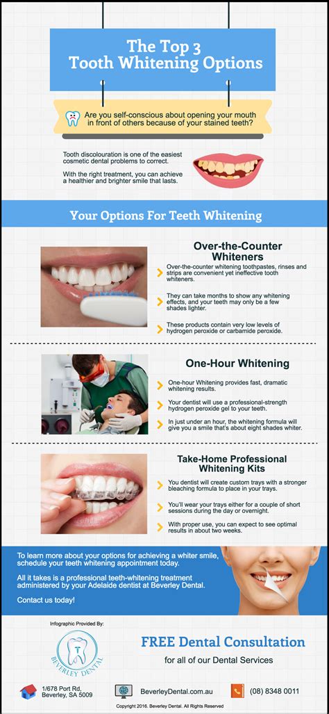 The Top 3 Tooth Whitening Options | Beverley Dental