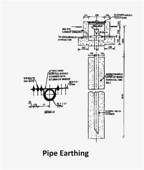 Pipe Earthing Circuit Diagram