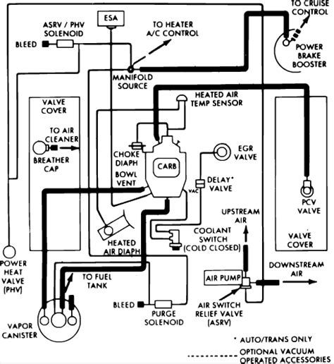 99 Dodge Ram Vacuum Diagram