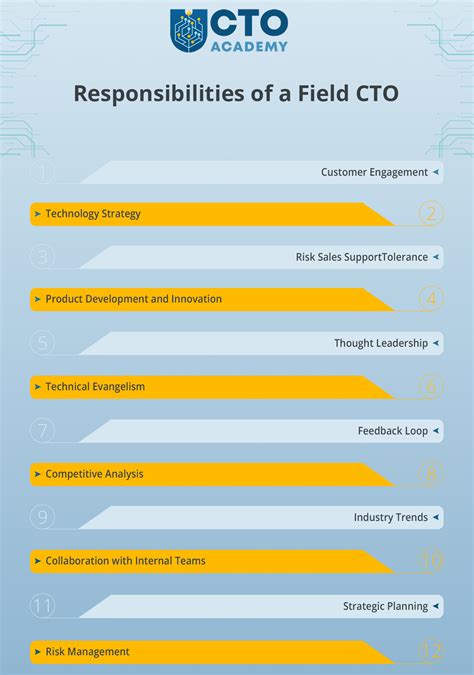 Field Cto Job Description W Salary Breakdown And Career Prospects Cto