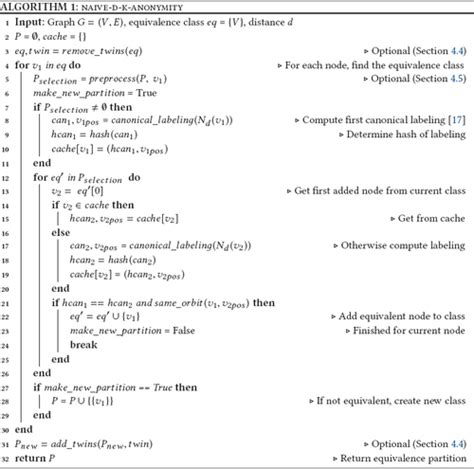 Algorithms for Efficiently Computing Structural Anonymity in Complex ...