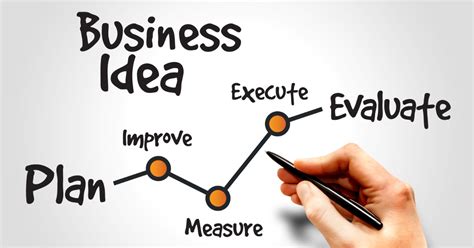 Importance Of Business Idea Validation In 2023