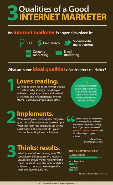 3 Qualities Of A Good Internet Marketer Infographic Seo Marketing