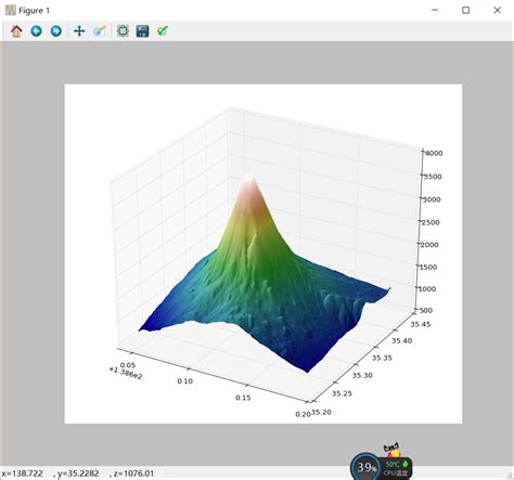 Python绘制三维地形python中的matplot库和gdal库绘制富士山三维地形图 参考了虾神的喜马拉雅山weixin