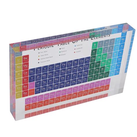 Periodic Table Lightweight Safe Colorful Acrylic Chemical Periodic