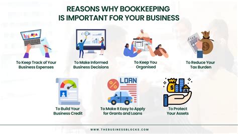 7 Reasons Why Bookkeeping Is Important For Your Business