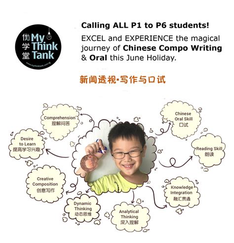 Chinese Compo Writing And Oral P1 P6 My Think Tank