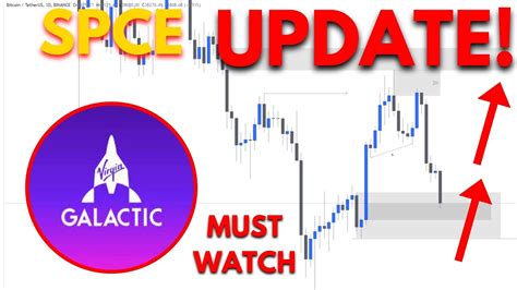 Spce Stock Virgin Galactic Stock Spce Stock Predictions Spce Stock