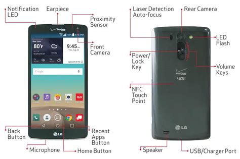 Lg G Vista Phone Manual Itsmanual