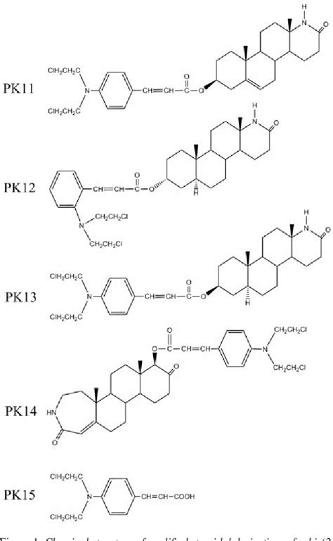 Figure 1 From Antitumour And Cytogenetic Effects Of Modified Steroidal